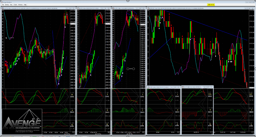 Avenge Trading