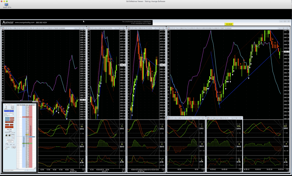 Avenge Trading Displaying DOM