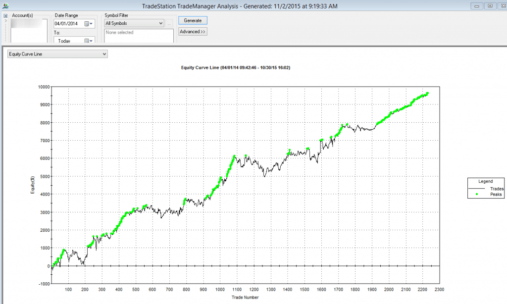 Watch Him Trade Equity Curve