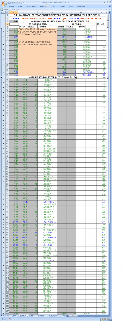 BillsRoom Trading Results