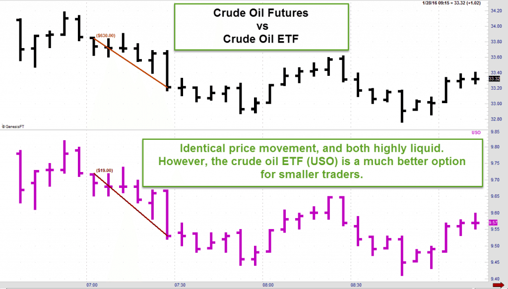 crudeoilchart