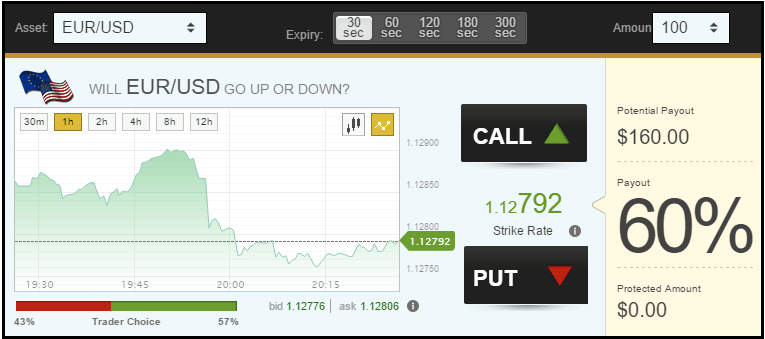 Binary Book Odds