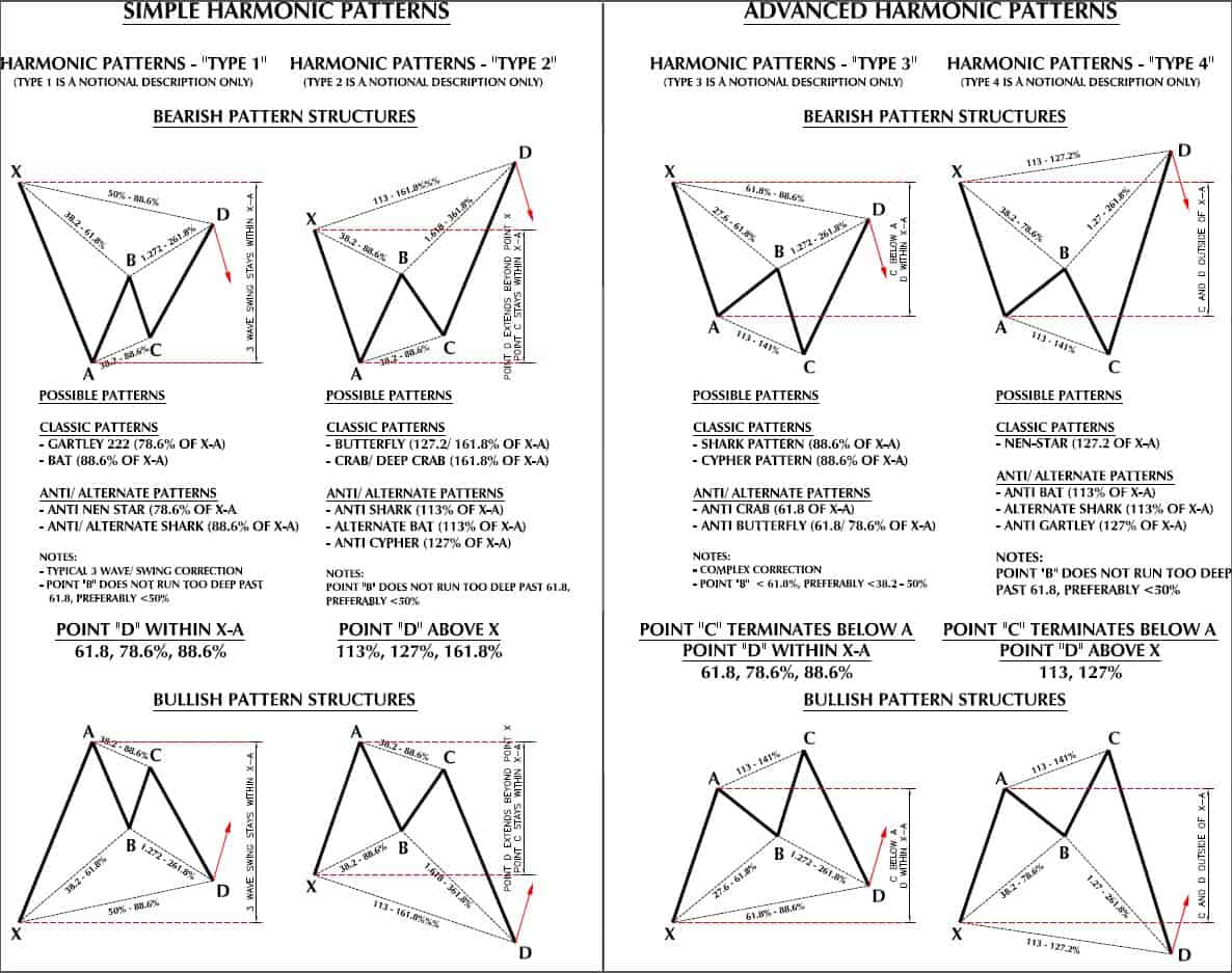 FxGroundworks Harmonic Patterns