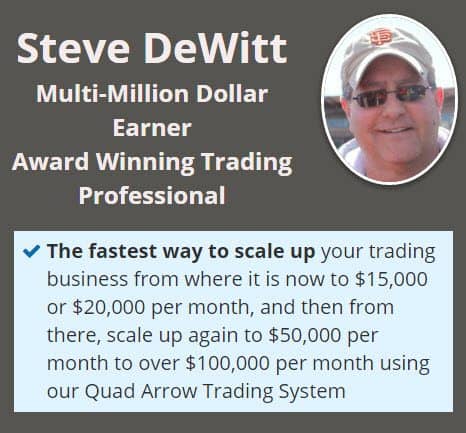 Steve DeWitt Your Trading Day