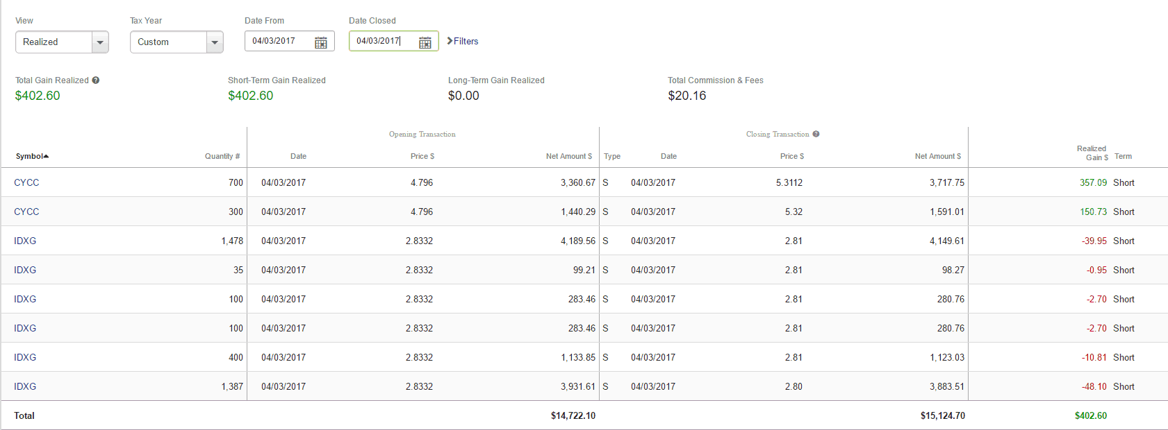 Dekmar Trades