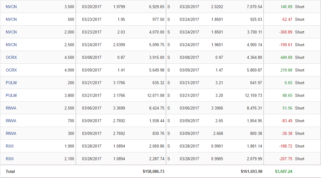 Dekmar Trades