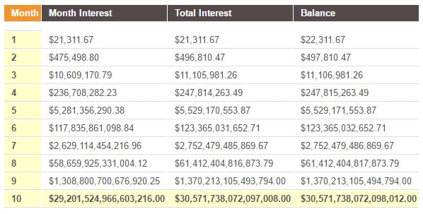 DrSinghOptionsReturnInvestment