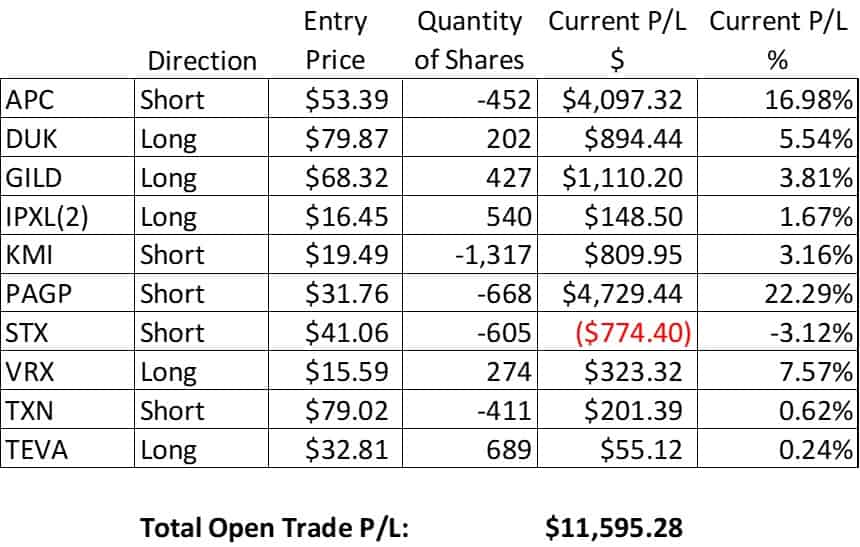 FMT Open Trade P-L Snapshot 6-26-17