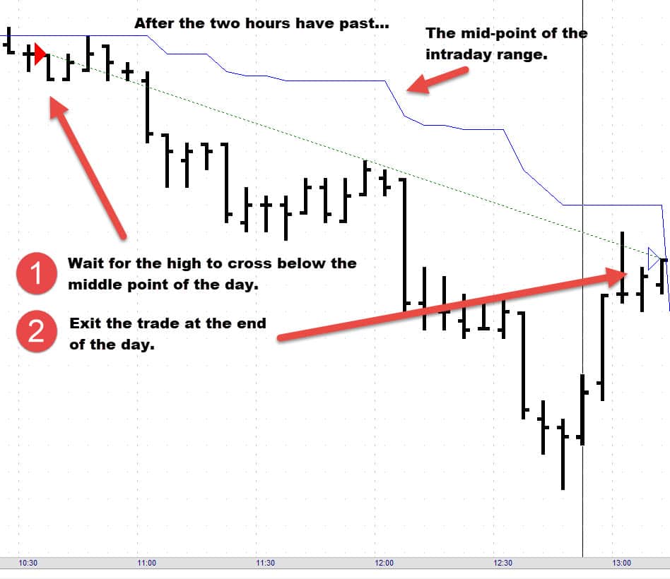 Trend Trading Short Trades