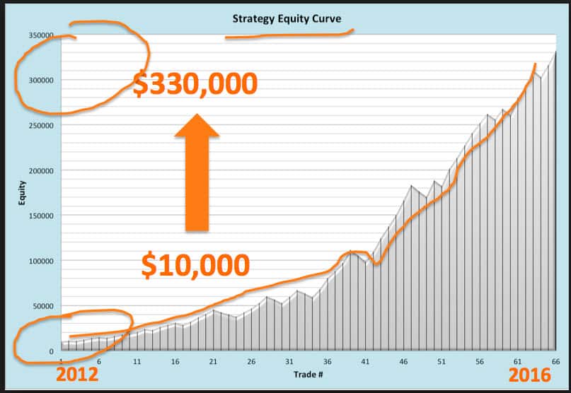 Certus Trading