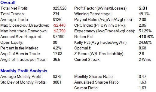 Crude Oil Trading Strategies