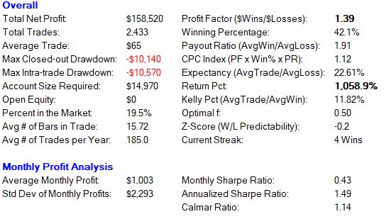 Crude Oil Trading Strategy