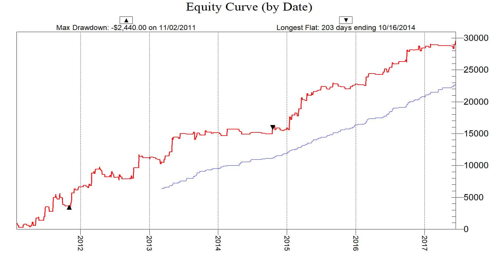 Crude Oil Trading A Strategy That Works Trading Schools Org - 