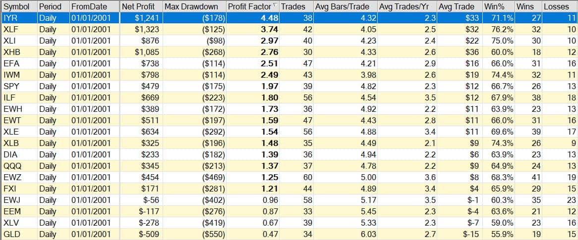 3-Day HighLowSellresults