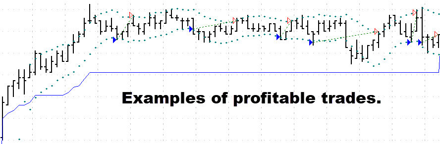 KeltnerChannel Scalping