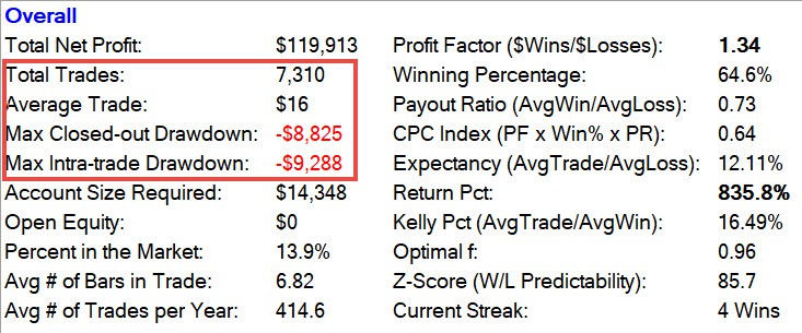 Trading System Results