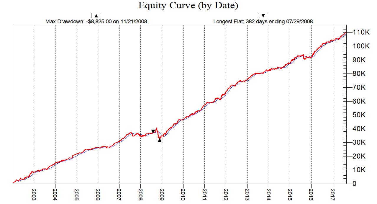 eminiequitycurve