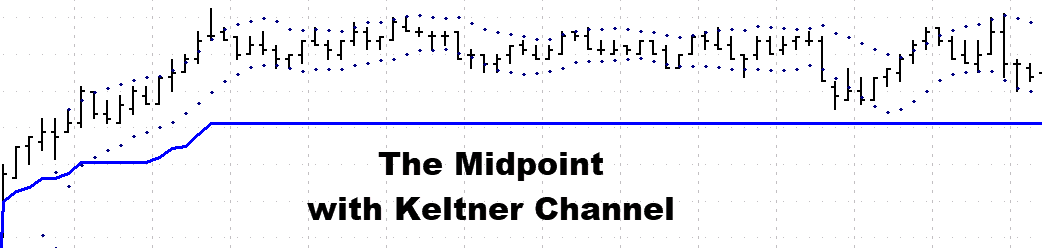 midpoint with keltner channel