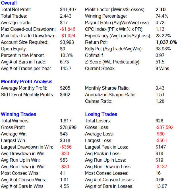 RSI Trading Strategy combined results