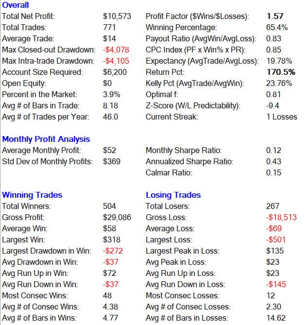 RSI Short ETF Trading Strategy