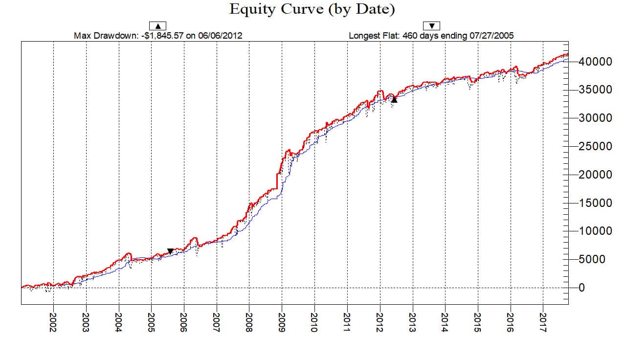 RSI Trading Strategy combined results equity curve