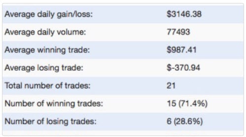 Elevate Trader Performance