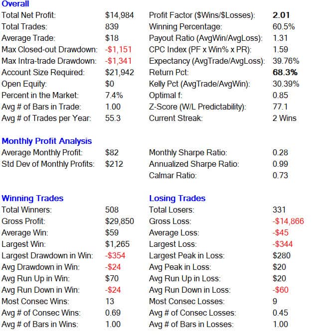 Bershire Hathaway Trading Strategy