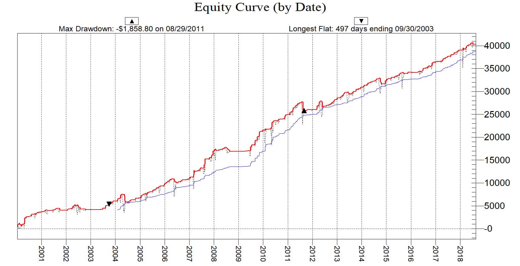 RSI Power Global Equity Curve