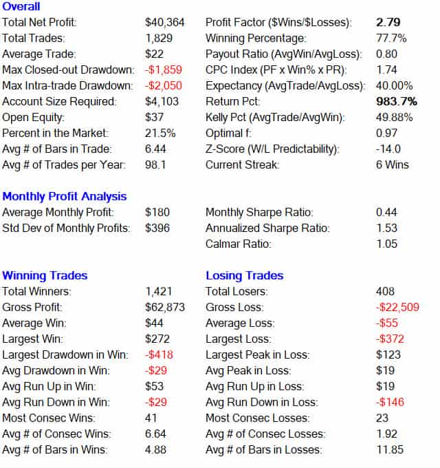 RSI Power Global Performance