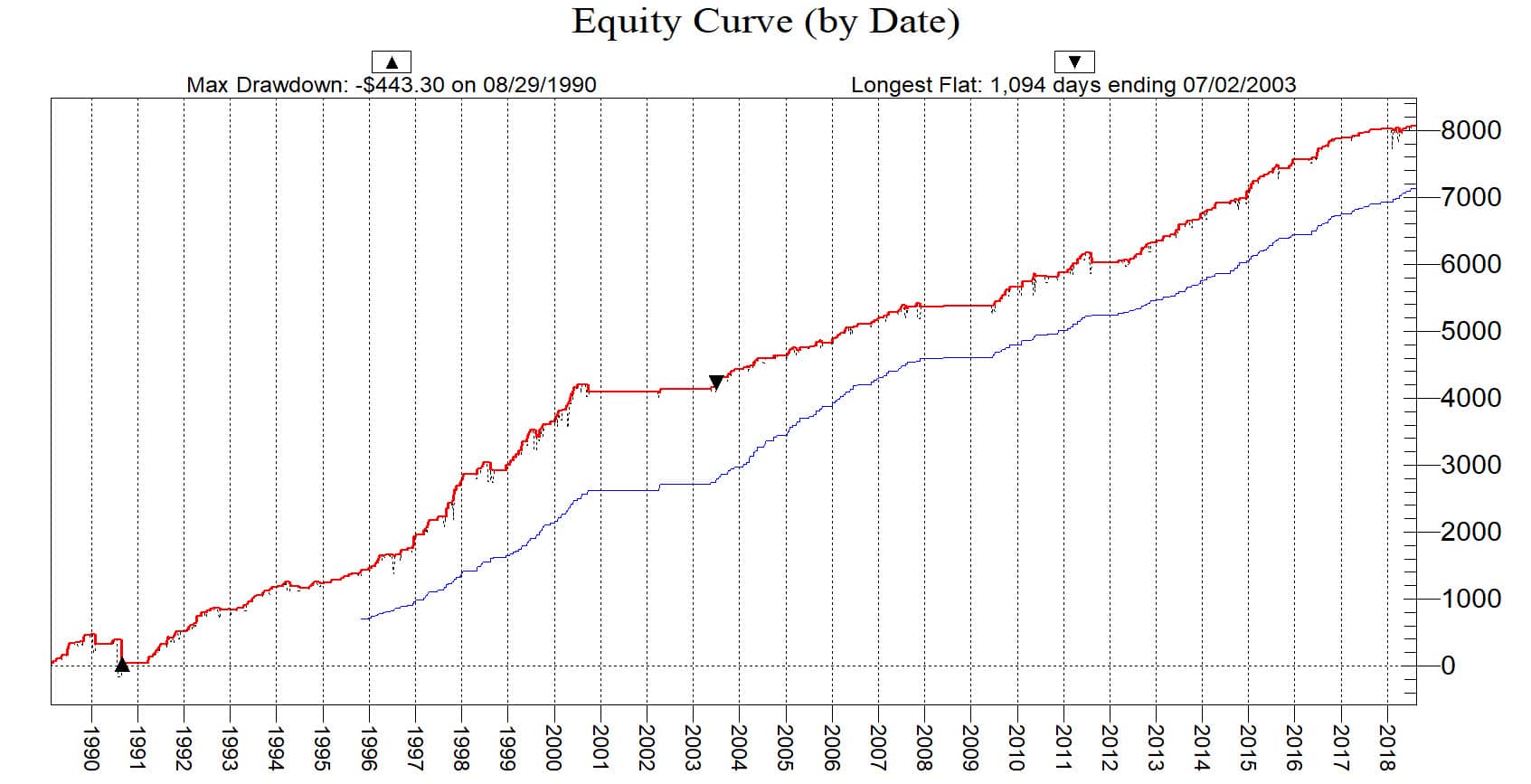 RSI Power Zone Equity Curve