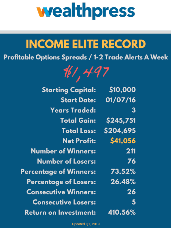 Income Elite Wealth Press