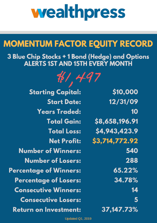 Momentum Factor