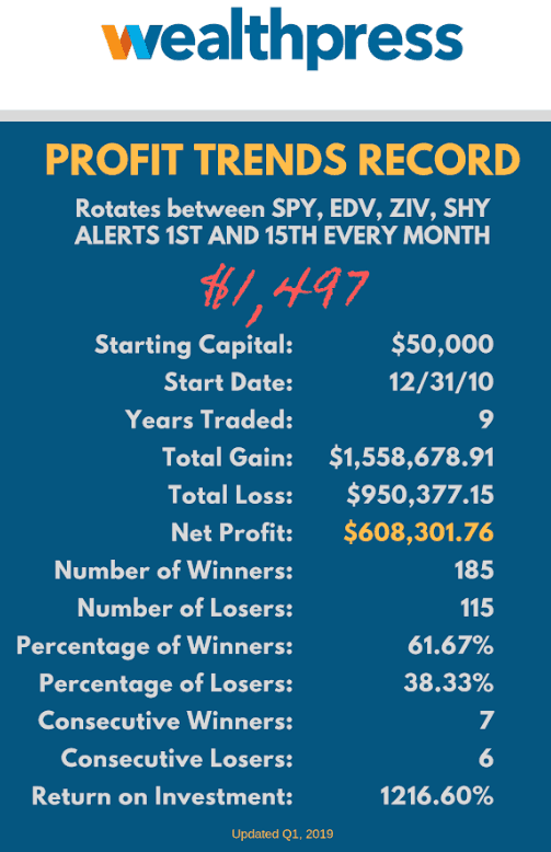 Profit Trends Wealth Press