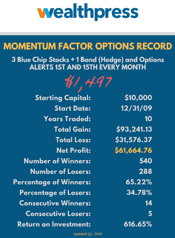 Wealth Press Momentum Factor