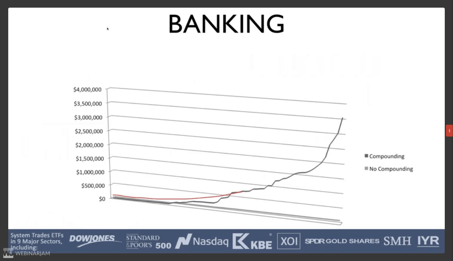 Banking ETF