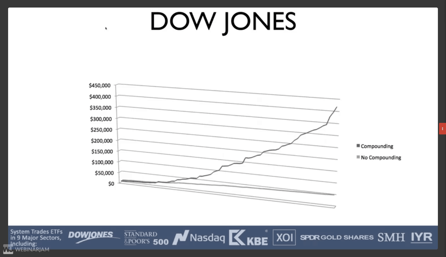 Dow Jones ETF Tipping Point