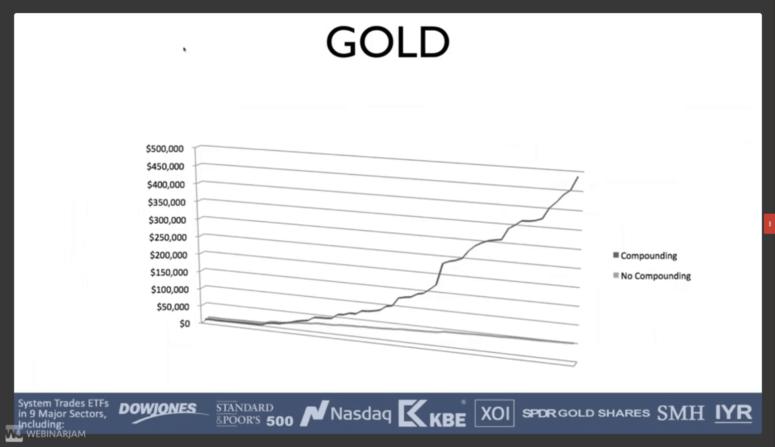 Gold ETF Tipping Point