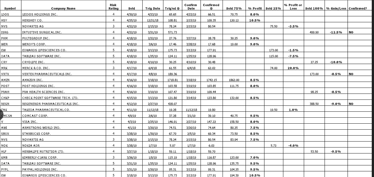 Gorilla Trades Portfolio