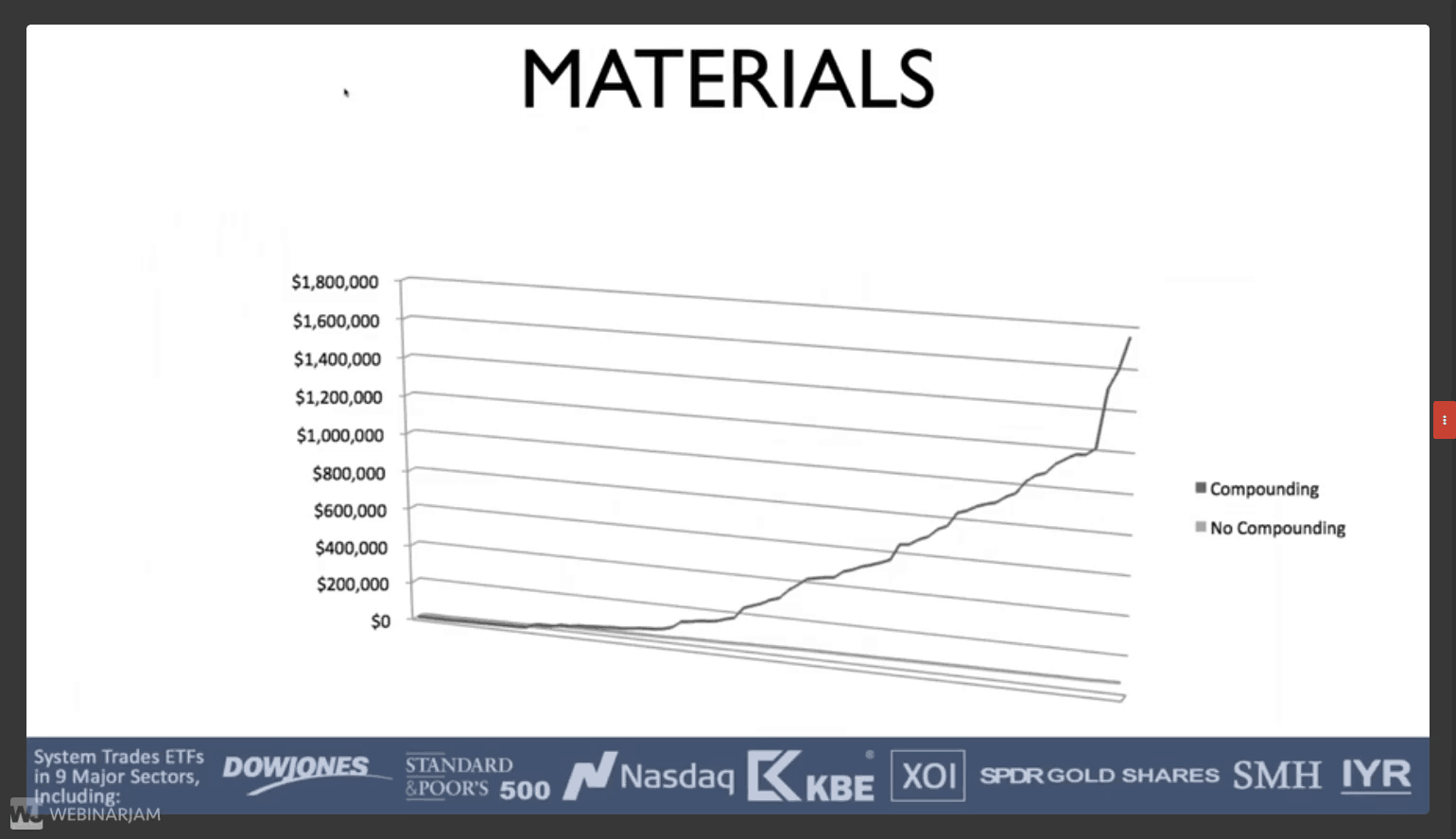 Materials ETF