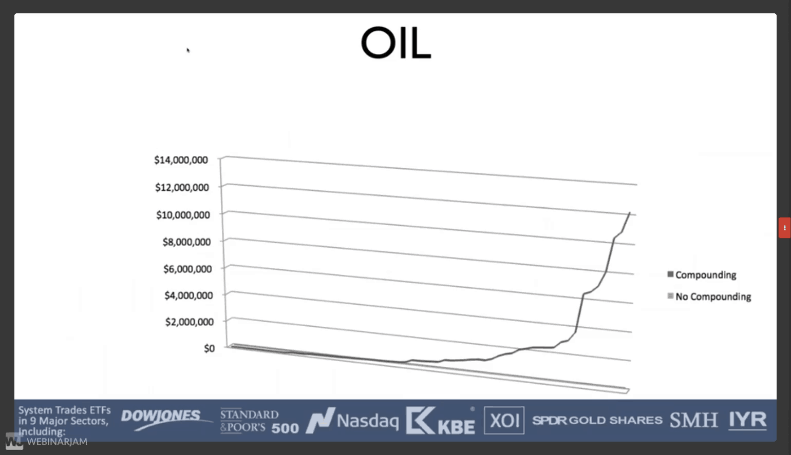 Oil ETF