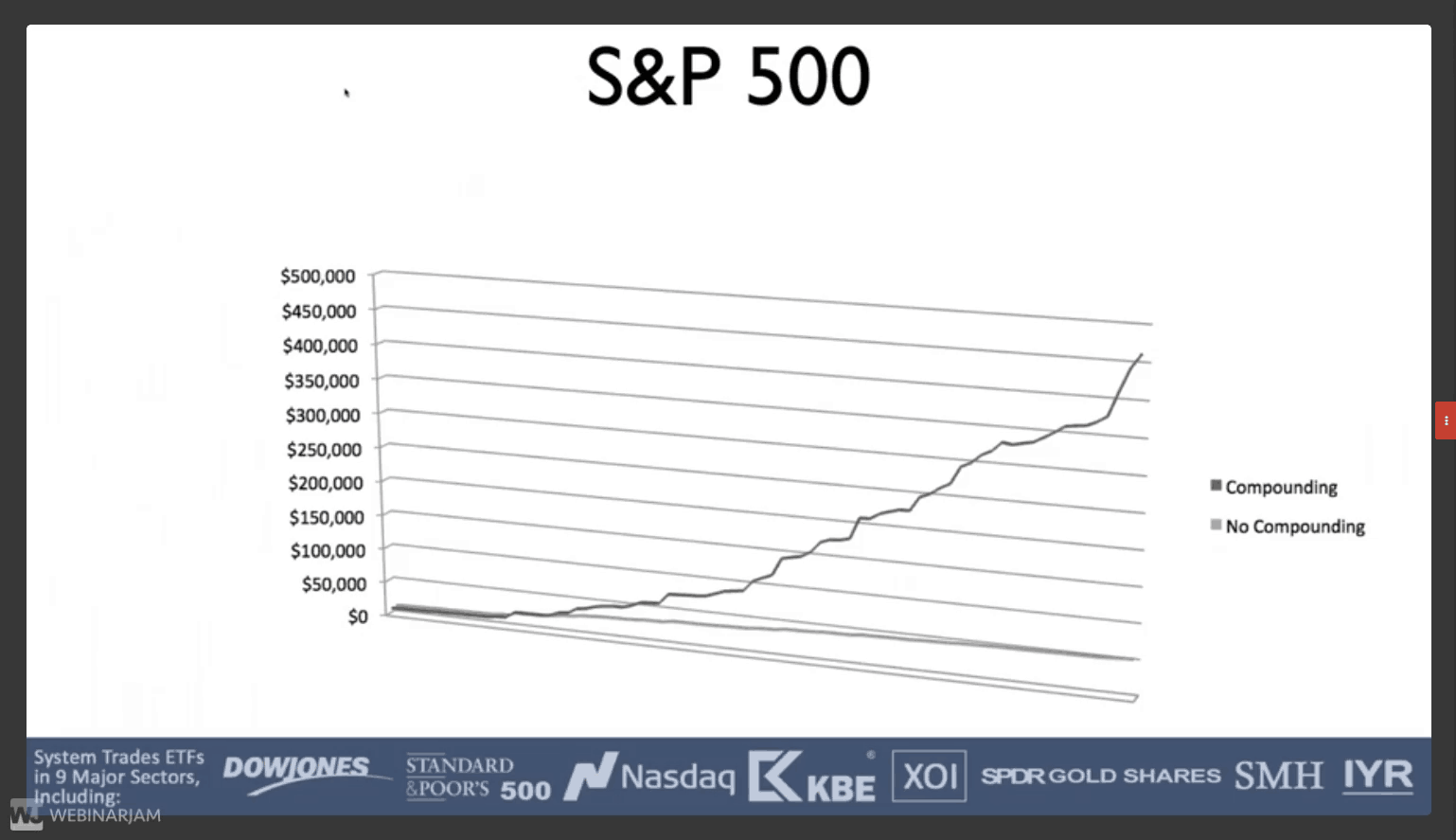 SP 500 ETF Tipping Point