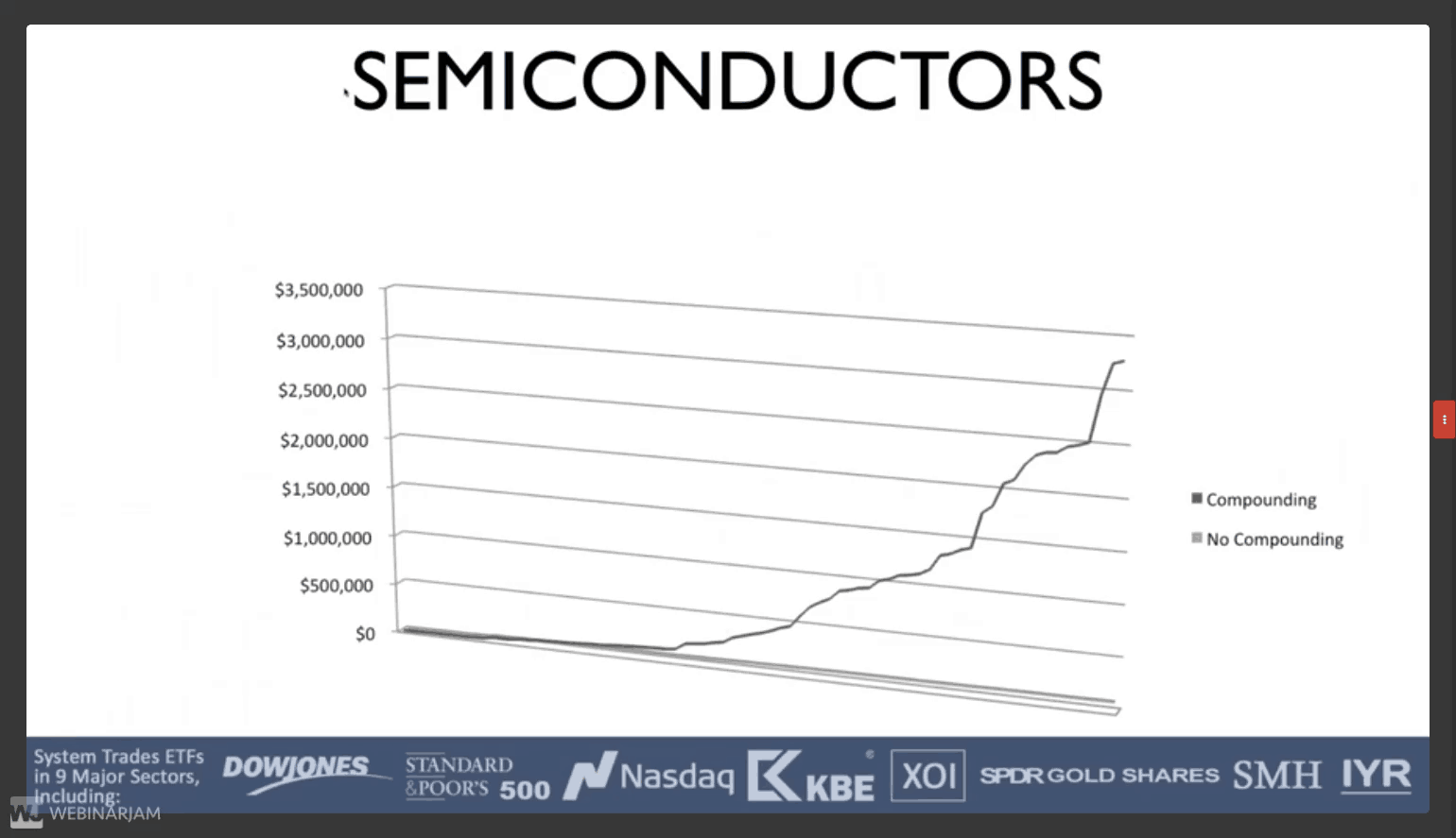 Semi Conductors ETF