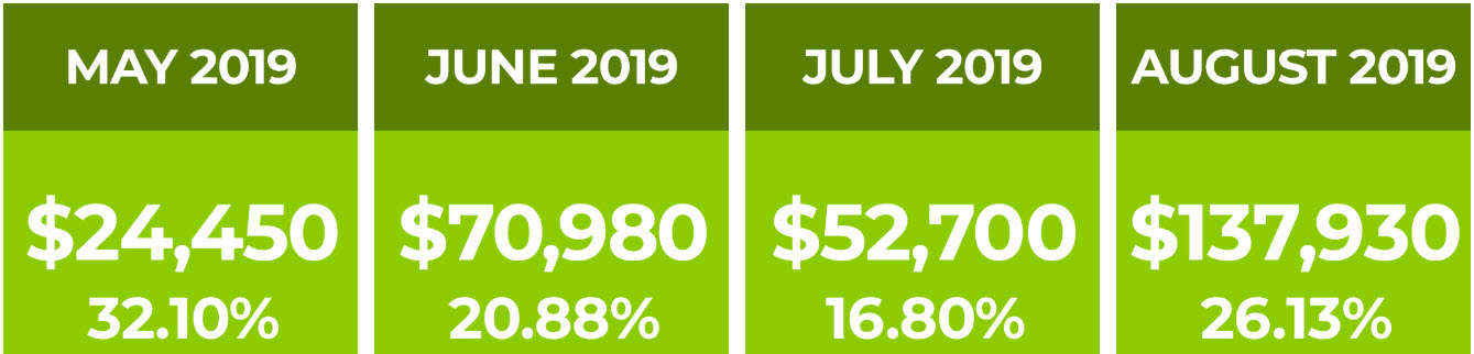 emerald picks review