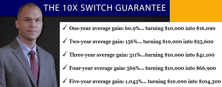 Adam O'Dell's 10X Profits